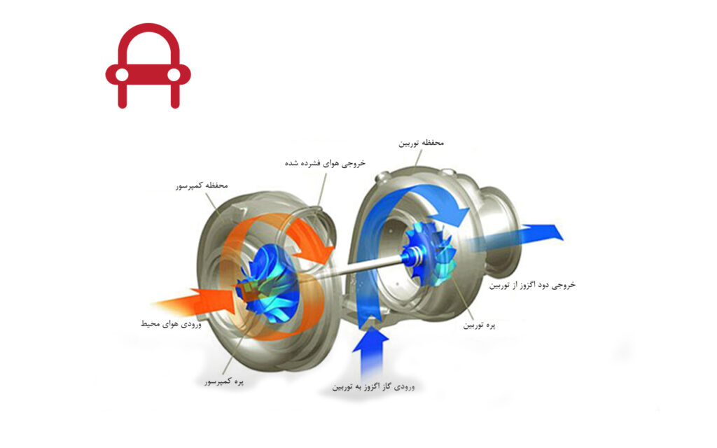 عملکرد توربو شارژ