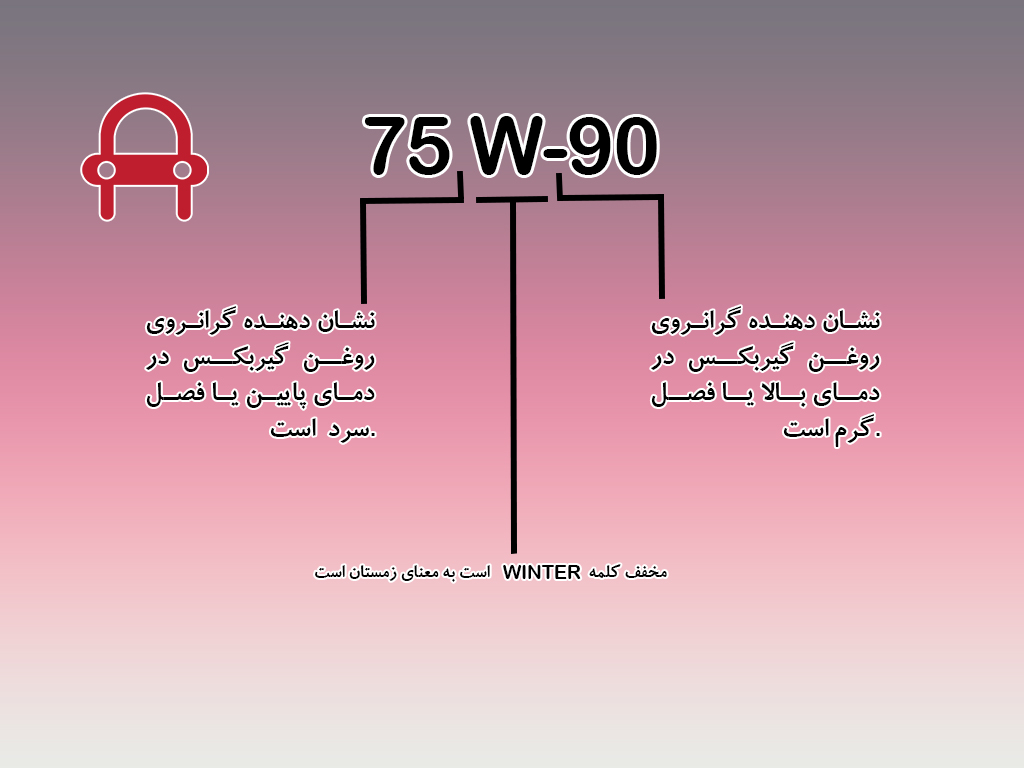 گرانروی روغن واسکازین